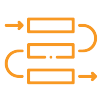 Order processing
